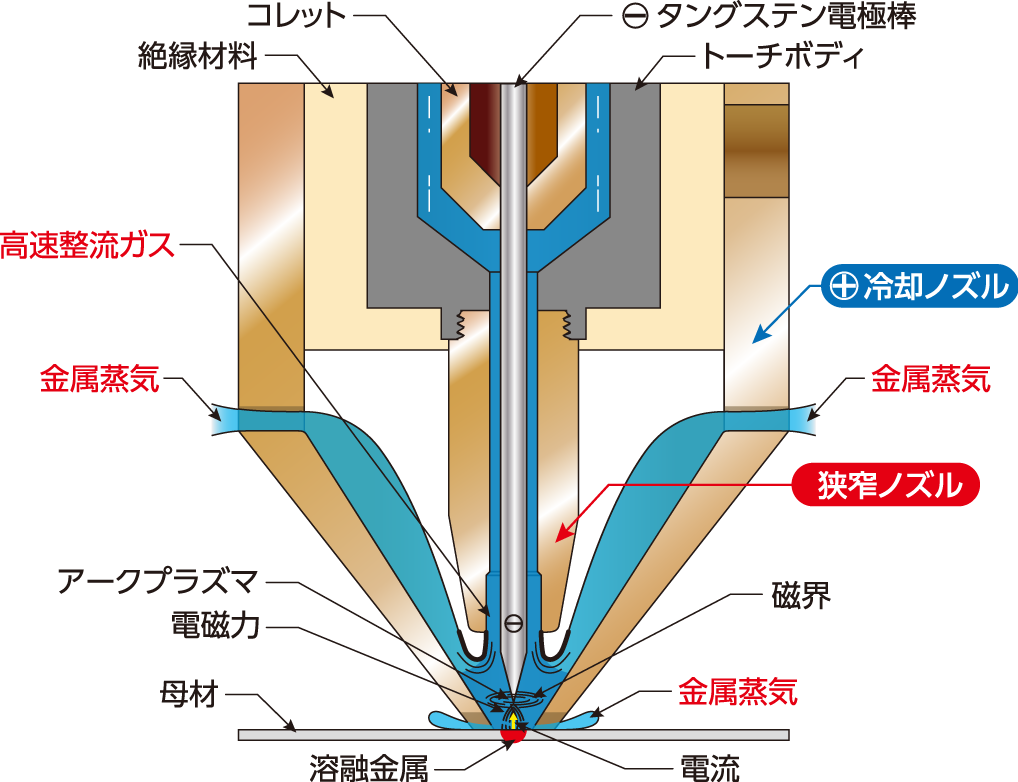 構造断面図