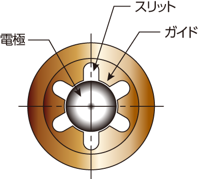 狭窄ノズル断面