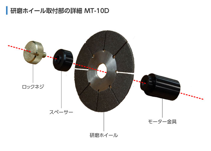 研磨ホイール取付部の詳細 MT-10D