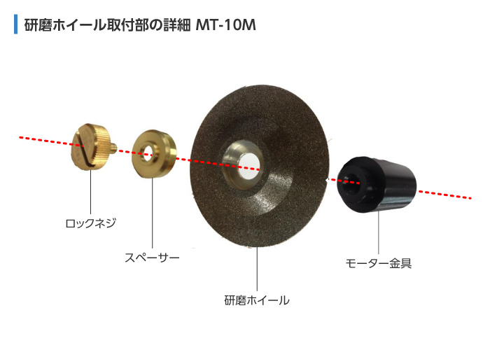 研磨ホイール取付部の詳細 MT-10M