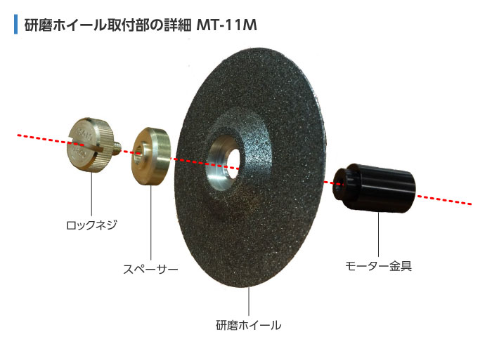 研磨ホイール取付部の詳細 MT-11M